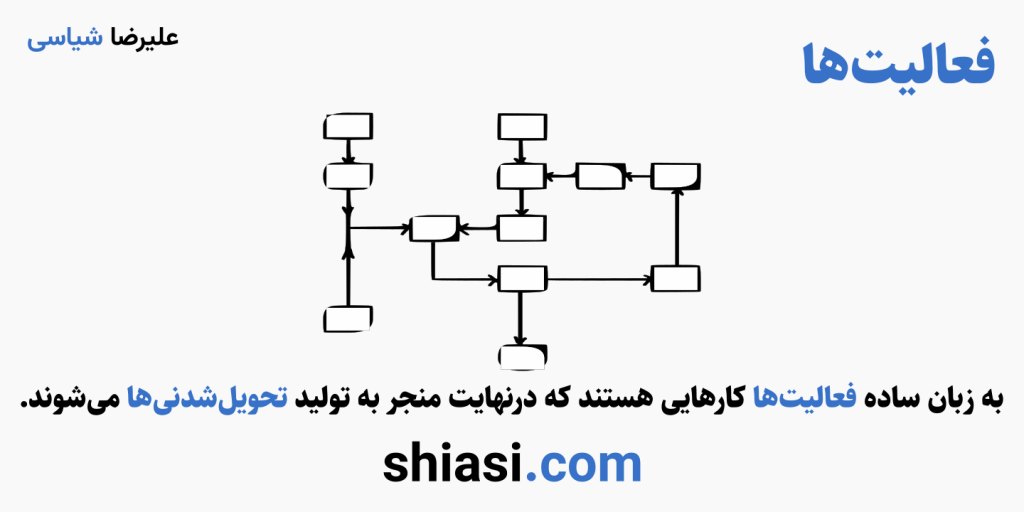 فعالیت‌های مدیریت پروژه