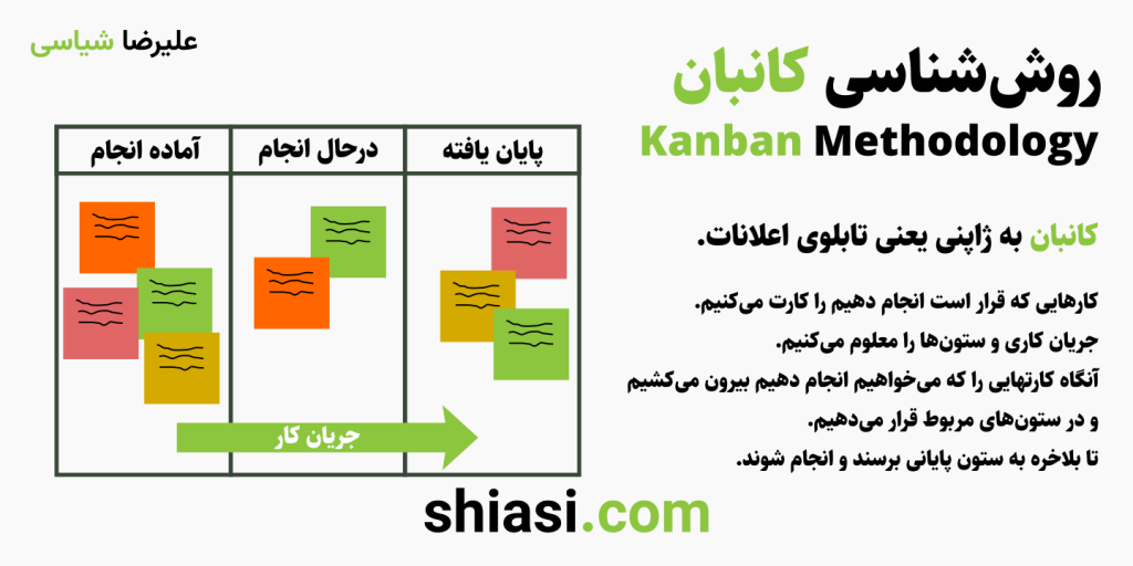 روش کانبان kanban در مدیریت پروژه